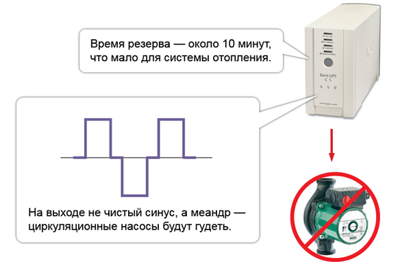 Бесперебойник для циркуляционного насоса своими руками