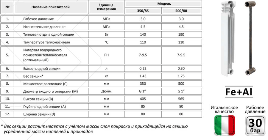 Советские стальные радиаторы отопления технические характеристики ...