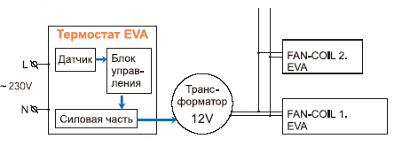 Схема подключения конвектора отопления Схема подключения конвектора отопления