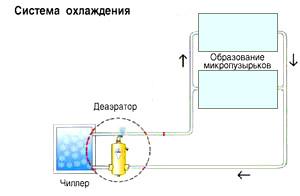 Система охлаждения 