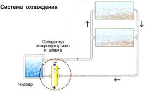 система охлаждения