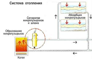 Схема отопления