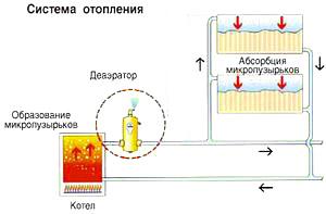 Система отопления 