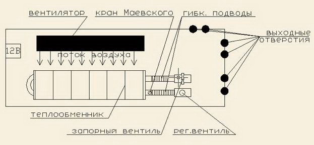 Правое подключение конвекторов EVA с вентилятром