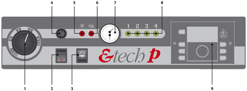 Панель управления 
