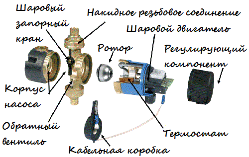 Насосы ГВС с шаровым двигателем