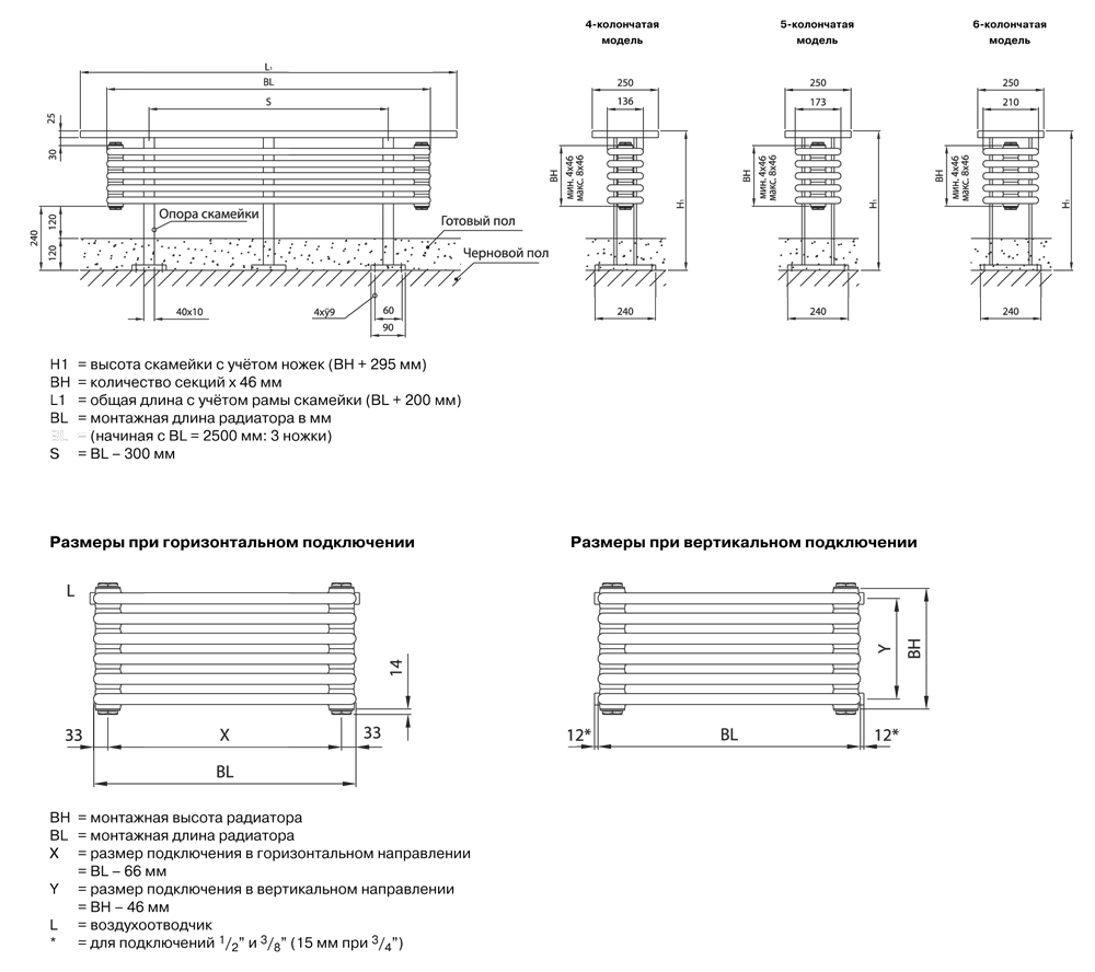Zehnder Bank Radiator