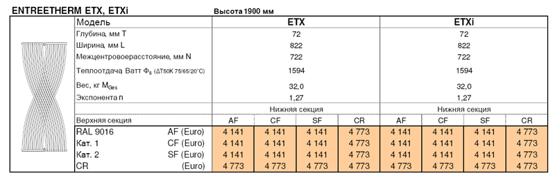 Модели и цены радиаторов Entreetherm (Энтретерм) - ДВУХСТОРОННИЙ РАДИАТОР