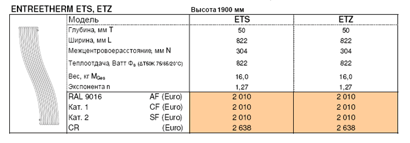 Модели и цены радиаторов Entreetherm (Энтретерм) - ОДНОСТОРОННИЙ РАДИАТОР