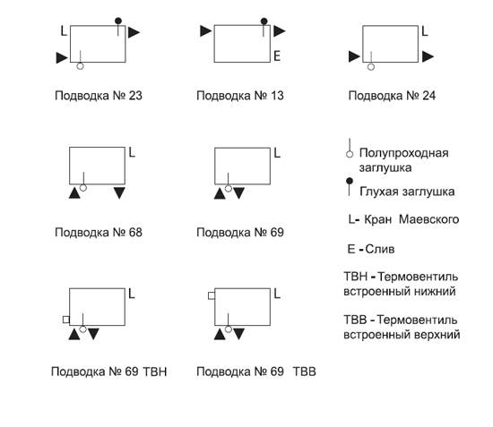типы подключения 